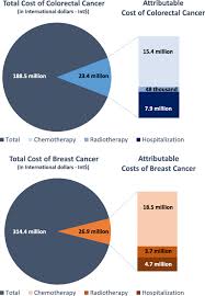 What are the risk factors for breast cancer? mayo clinic: P 1dj 13unu02m