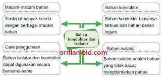 We did not find results for: Kunci Jawaban Tema 6 Kelas 5 Halaman 138 139 141 142 143 Pembelajaran 1 Subtema 3 Pengaruh Kalor Terhadap Kehidupan