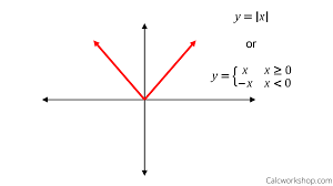 I'd like to prove that this function is only. How To Graph Piecewise Functions 5 Powerful Examples
