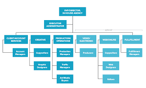 the complete guide to building an in house agency business