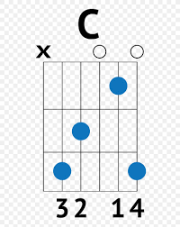 guitar chord acoustic guitar chord chart png 730x1032px