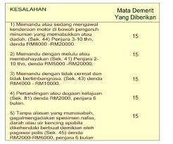 Secara umum bidang penggunaan komunikasi data terbagi atas berapa macam… a. Nota Sistem Institut Memandu Ikmp Perlis Sdn Bhd Facebook