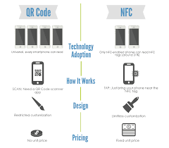 What Is Nfc A Comprehensive Nfc Definition