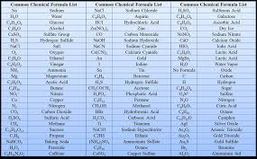 Pin On General Knowledge Facts
