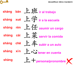 Realmente En Chino Mandarin Chinese Learning Mandarin Chinese Chinese Phrases