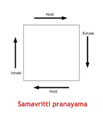 Sama Vritti Pranayama