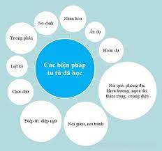 Các bộ, ngành, địa phương. Biá»‡n Phap Tu Tá»« La Gi Tá»•ng Há»£p Cac Biá»‡n Phap Tu Tá»« ThÆ°á»ng Gáº·p