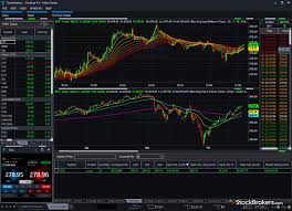 7 Best Online Brokers For Stock Trading 2019 Stockbrokers Com