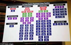 the mafia family tree fbi flowchart reveals