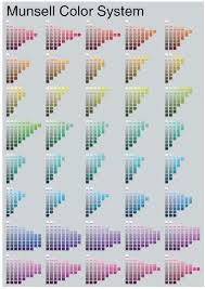 Color System Munsell Color System Color Theory Color Mixing Chart