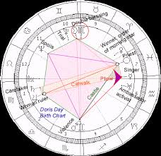 Biblical Astrology Doris Day
