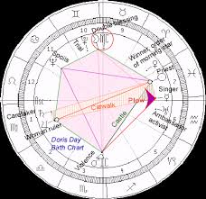 biblical astrology doris day