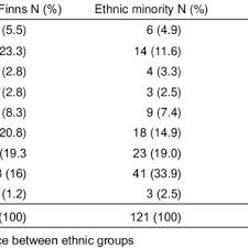 Our results physiotherapy clinic in central austin is conveniently located in the jefferson building, on the corner of west 38th street and jefferson street. Pdf Book Review Nasar Meer Citizenship Identity And The Politics Of Multiculturalism