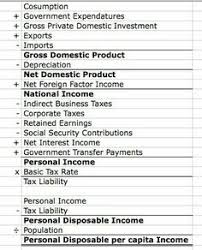 Pin On Economy Of Concepts