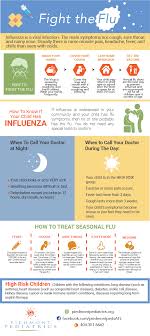 Piedmont Pediatrics Online Flu Vaccination Clinic Form