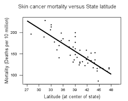 A survival guide for long distance relationships can, however, help make your relation. 7 1 Types Of Relationships