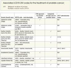 Screening exam for prostate cancer; Fda Approved Medications Used For The Treatment Of Prostate Cancer Oncology Practice Management