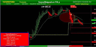 buy sell signal software automatic work for future market nse cash future option