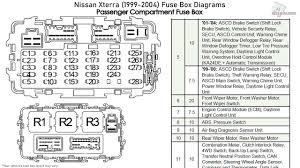 Passenger compartment fuse box 4hg1 engine model type 1 4jj14hk1 engine models. Nqn 902 2001 Nissan Xterra Fuse Box Layout Option Wiring Diagram Option Ildiariodicarta It