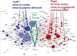 how biased is your news source more accurate visuals about