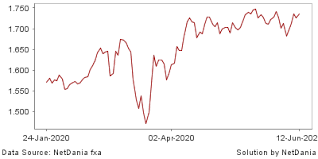 Types Of Gold What Is Gold Current Gold Rate Today Gold Gram Price Today Gold Ounce Price Gold Price Canada Gold Price Mal In 2020 Today Gold Rate Gold Ounce Gold Rate