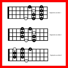 Tercer video de nuestro curso completo de bajo para principiantes, en este video explicaremos como encontrar las notas en todo el brazo del bajo.descarga la. Otra Forma De Tocar Fa Mayor