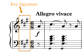 You with me so far? How To Tell If The Music Is Major Or Minor School Of Composition
