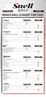 which ball is right for you snell golf