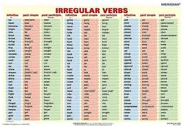Verbe Irregulier En Anglais Verbes Irreguliers Verbes Irreguliers Anglais Liste Verbes