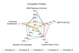 Independent Axes In Chart Js Radar Chart Stack Overflow