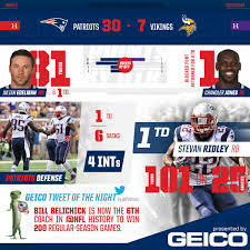 New England Patriots Infographic For Their Win Over The