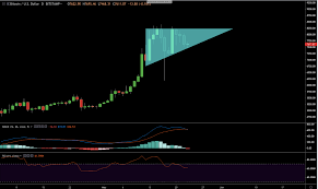 Bitcoin Price Analysis Bulls Rejoice As Ascending Triangle