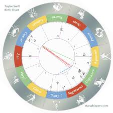 Birth Horoscope Taylor Swift Sagittarius Starwhispers Com