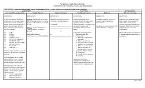 Nursing priorities establishes a general ranking of needs and concerns on which the nursing diagnoses are ordered in constructing the plan of care. How To Write A Nursing Diagnosis For Fall Risk