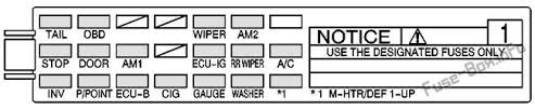 There is a fuse box located just above the drivers knee. Fuse Box Diagram Pontiac Vibe 2003 2008