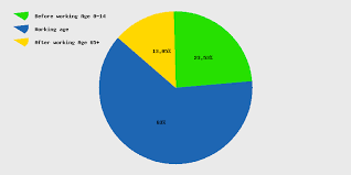 Live China Population Clock 2019 Polulation Of China Today