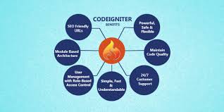 So let's discuss the best php frameworks. What Makes Codeigniter The Most Recommended Over Other Php Frameworks Codeigniter Development Company Kanhasoft