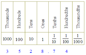 1 3 Decimal And Exponential Notation