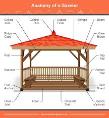 You may be wondering what is the difference between the different types of garden pavilions are also garden structures that are open on all sides and have a closed roof. Pergola Vs Gazebo Pros And Cons Listed What S Best For Your Yard Home Stratosphere