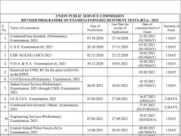 Upsc Revised Calendar For 2021 22 Released Civil Services Prelims On October 10 Times Of India
