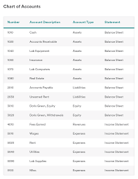 Right Typical Chart Of Accounts Numbering Chart Of Accounts