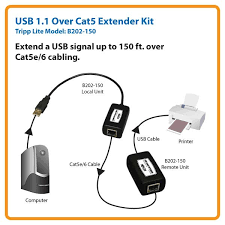Knowledge on constituting parts of usb will aid consumer in finding out which component that needs to be fixed. Amazon Com Tripp Lite 1 Port Usb Over Cat5 Cat6 Extender Transmitter And Receiver Up To 150 Ft B202 150 Black Electronics