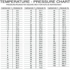 407c pressure temperature chart best picture of chart