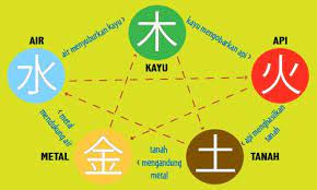 12 nama nama zodiak itulah yang dapat admin bagikan terkait ramalan nama dan tanggal lahir menurut cara menghitung nama seseorang itu ada banyak caranya salah satu triknya dengan. Cara Memberikan Nama Tionghoa Nama Cina Nama Mandarin Pada Anak Tionghoa Info