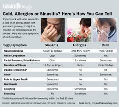 Check spelling or type a new query. Colds Allergies Or Sinusitis Here S How You Can Tell Live Science