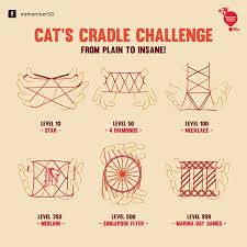 Cat's cradle is a simple sequence game played with a looped length of string. Cat S Cradle Infographic On Behance Practice Hand Strength And Finger Arom Cats Cradle Playtime Activities Childhood Memories
