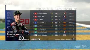 Memang seperti yang kita ketahui jika ajang balap dunia ini sangat. Klasemen Motogp 2021 Usai Seri Le Mans Prancis Olahraga