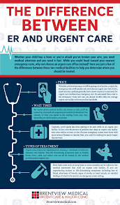 The Difference Between Er And Urgent Care Did You Know That You Can Often Time Skip The Long Wait And Price Urgent Care Emergency Room Urgent Care Facility
