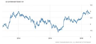 u s treasury zeroes the contrarian trade of the century