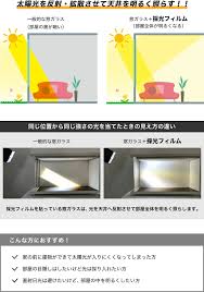 採光 フィルム